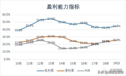 片仔癀为什么价格暴涨,片仔癀整盒卖为什么比单粒贵