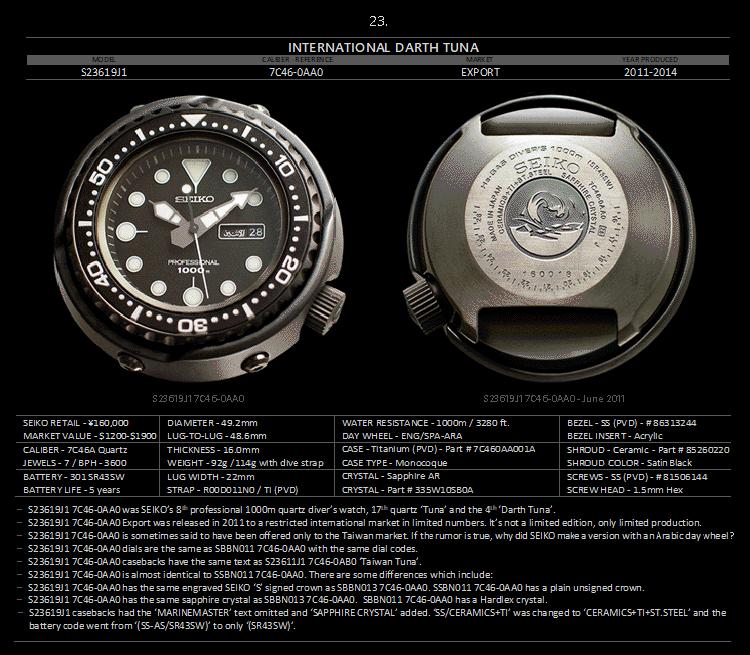 seiko精工小罐头,seiko精工水鬼罐头