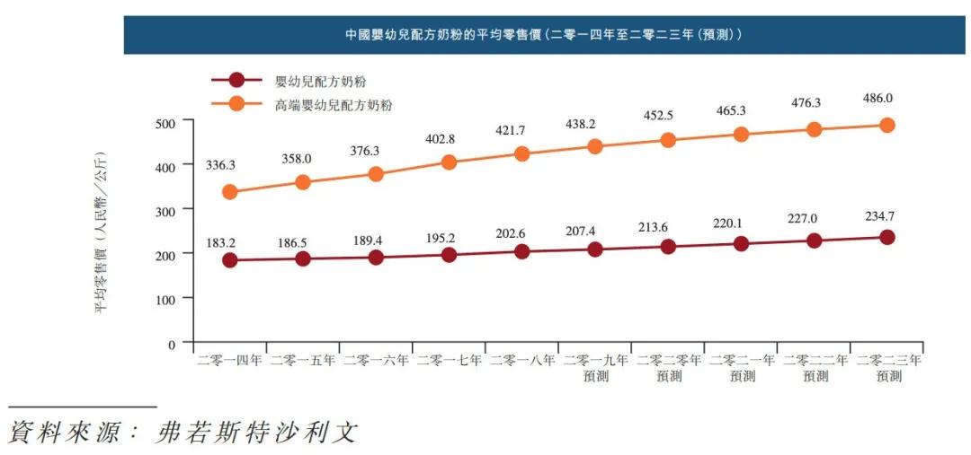 2022奶粉有多少品牌涨价,2021奶粉涨价的消息