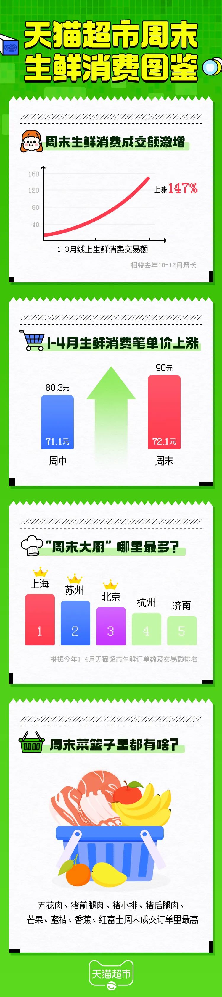 王府井业绩暴增370亿,王府井2021年营收