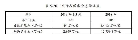 陕西水务集团重组,陕西国资重组