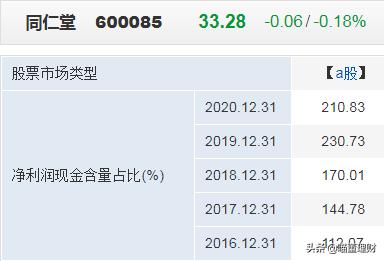 如今的北京同仁堂怎么样了,同仁堂前景看好