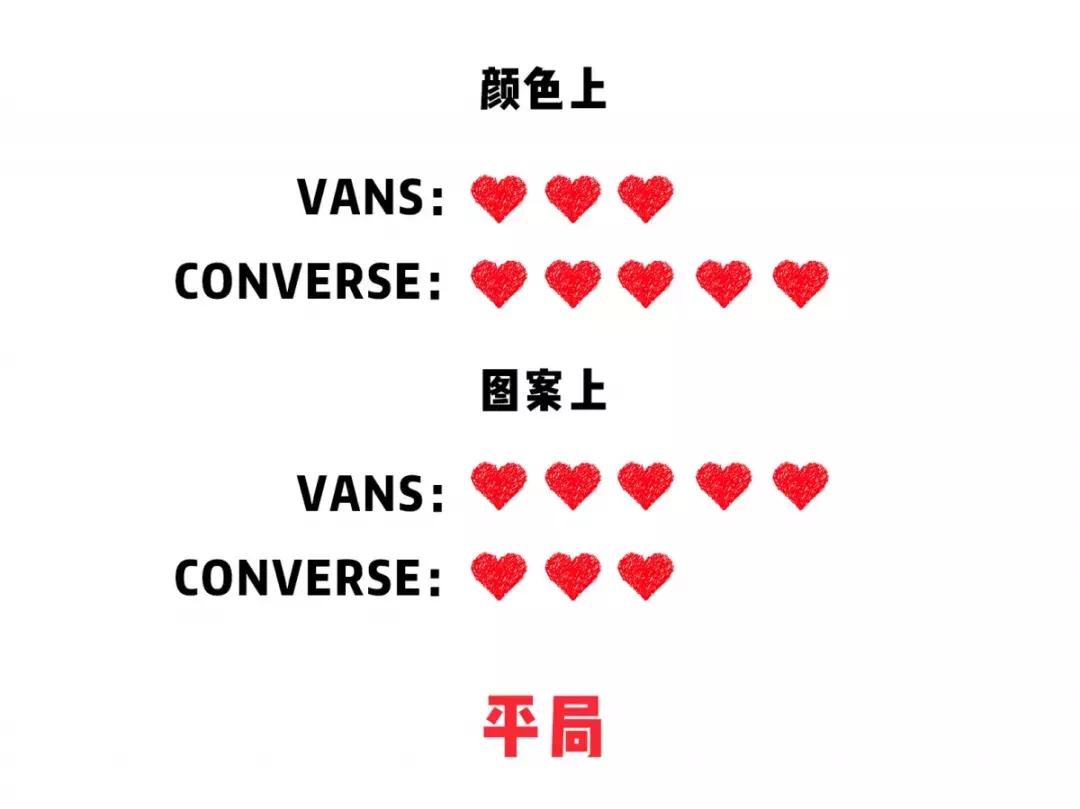 vans匡威新款上新,烂大街的匡威vans