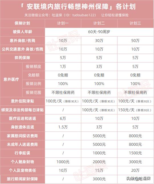 旅游险在哪买,出国旅游险