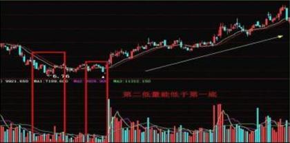 炒股准确买卖点,炒股短线卖出时机