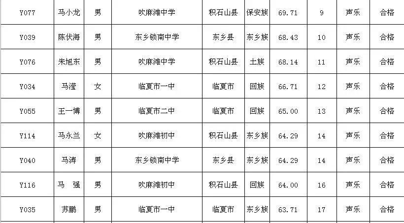 2021临夏特长生成绩,临夏特长生考试
