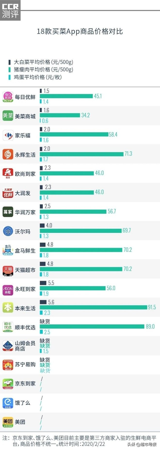 2023买菜app哪个好,买菜app哪个好长春