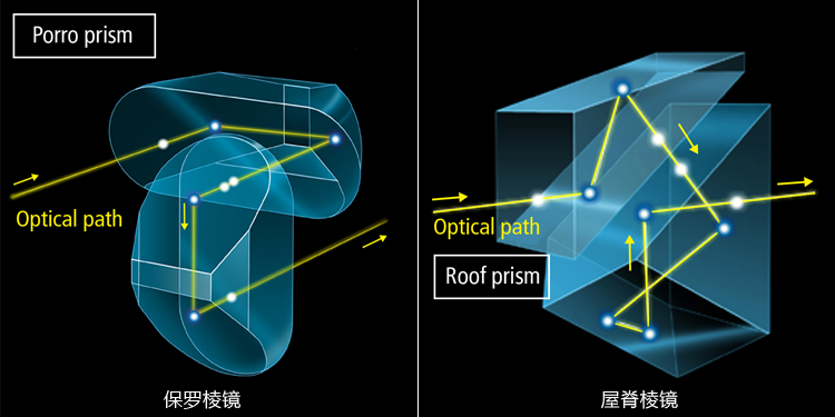给新手选购望远镜的几点建议及望远镜基础常识