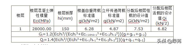 模板支撑架方案审查要点,高大模板支撑体系搭设前交底程序
