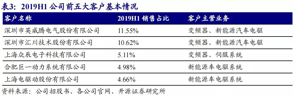 斯达半导是新能源还是半导体,深度分析斯达半导体