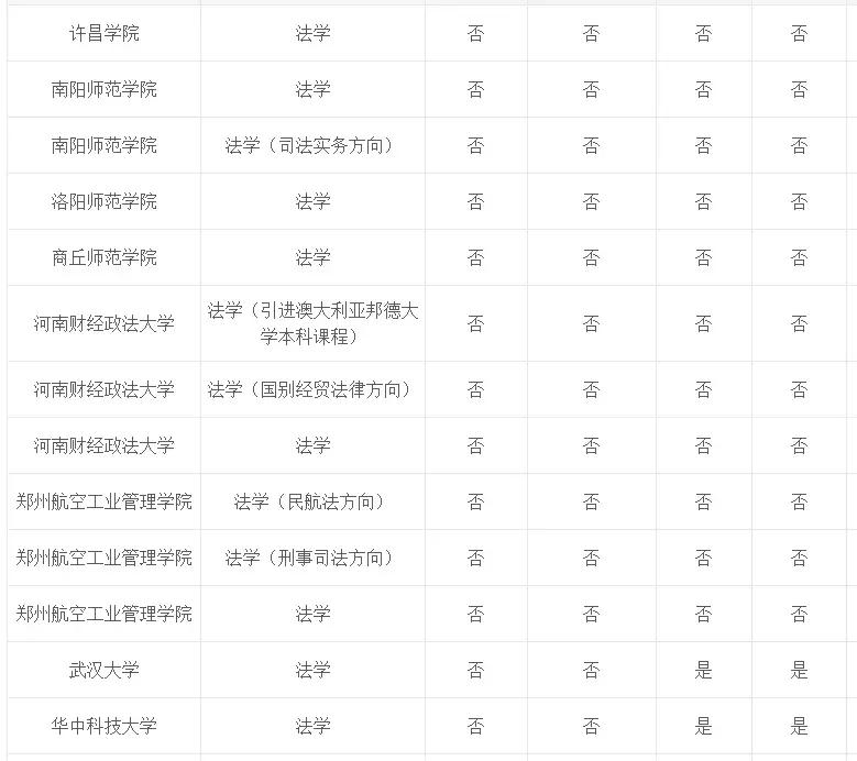 专业介绍及适用范围,法学和法律专业