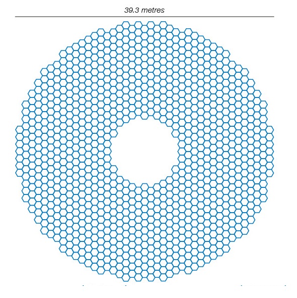 世界上最大最强的黑科技望远镜,世界最大望远镜到底长啥样