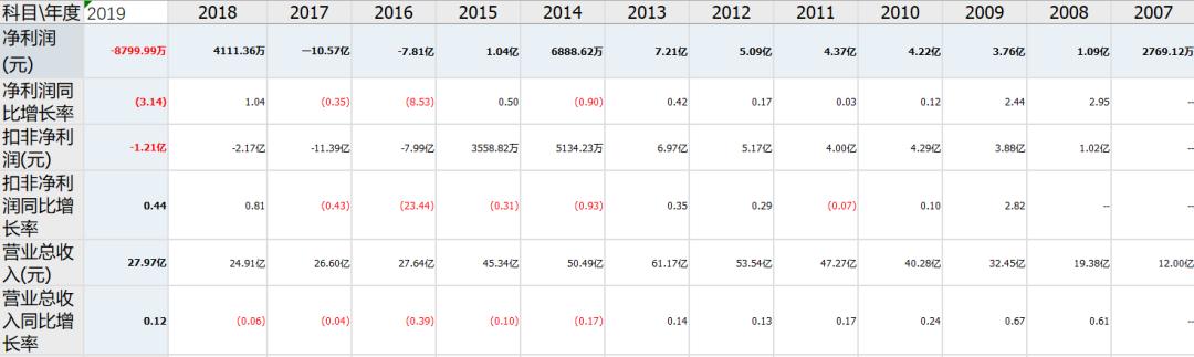 深度分析贝因美奶粉,贝因美深度