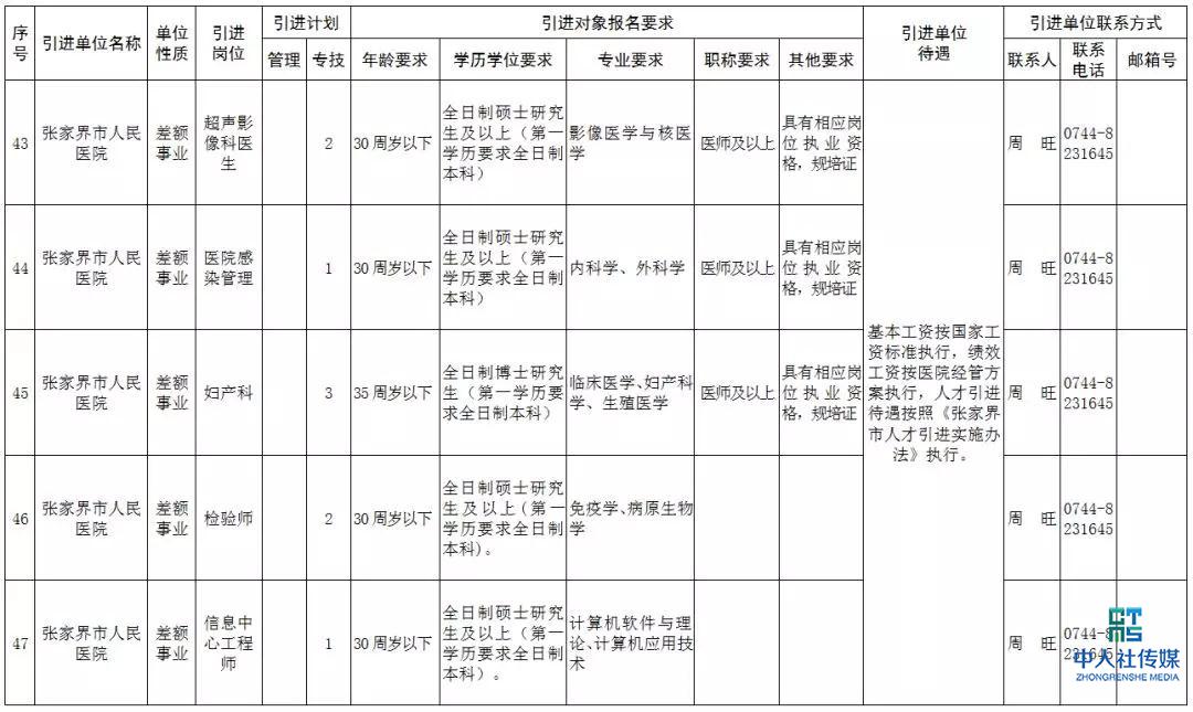 2020张家界事业单位招聘,张家界市全额事业单位
