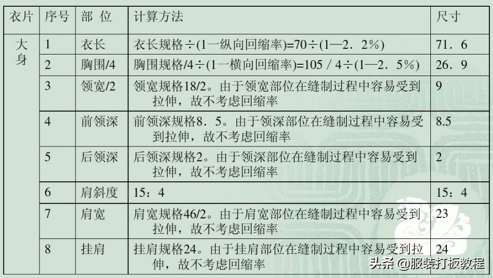 罗纹t恤衫v型领怎么做,t恤罗纹领如何算长度