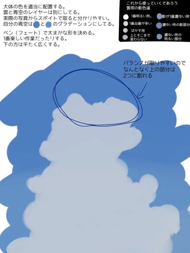 插画教程很赞的一套云的画法,手绘插画的云怎么画