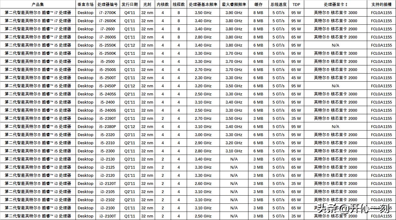 intel十代桌面cpu,intel处理器cpu虚拟化怎么打开