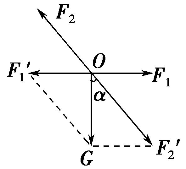 共点力平衡学习案例,共点力平衡教案