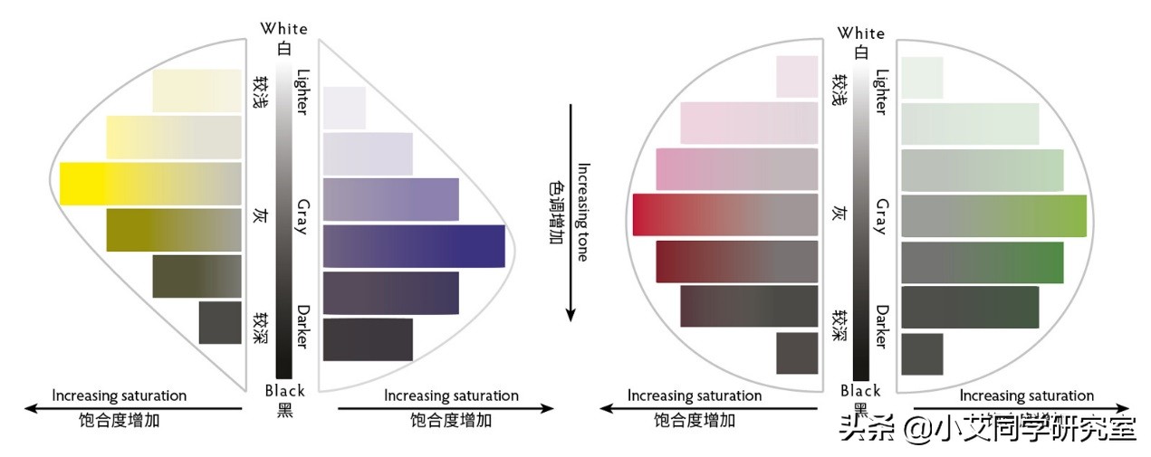 颜色太鲜艳了调饱和度吗,颜色真的太重要
