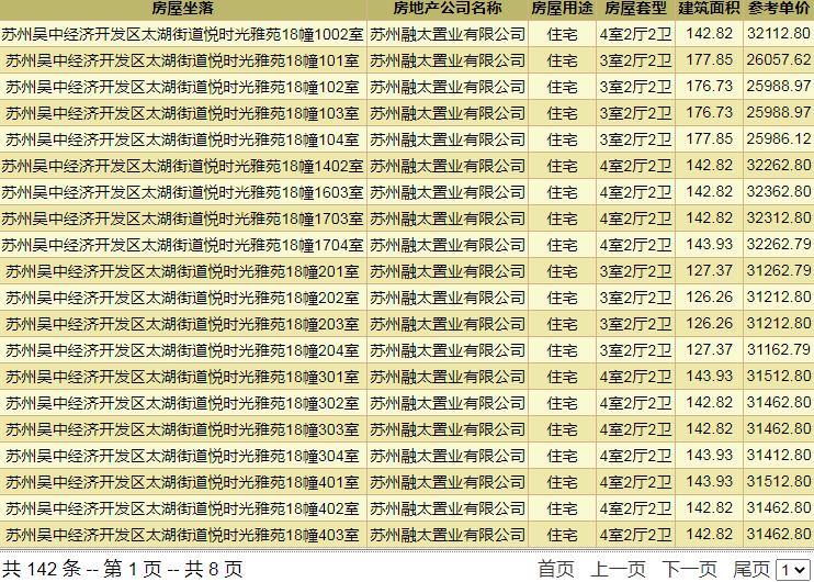 吴中太湖新城融悦时光与柳岸晓风,吴中太湖新城融悦时光买房分析