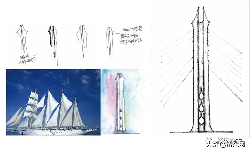 铁路桥梁施工方法有哪几种,铁路桥梁钢结构设计