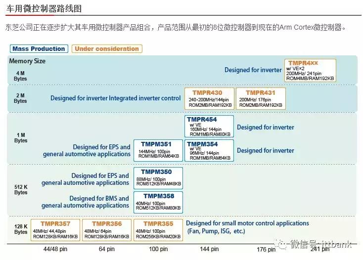 微控制器mcu厂家哪家好,微控制器mcu设计公司