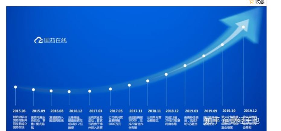 国药在线会上市吗,国药2021目标价