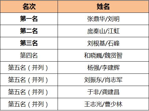 我要上全运2019陕西,我要上全运汉中