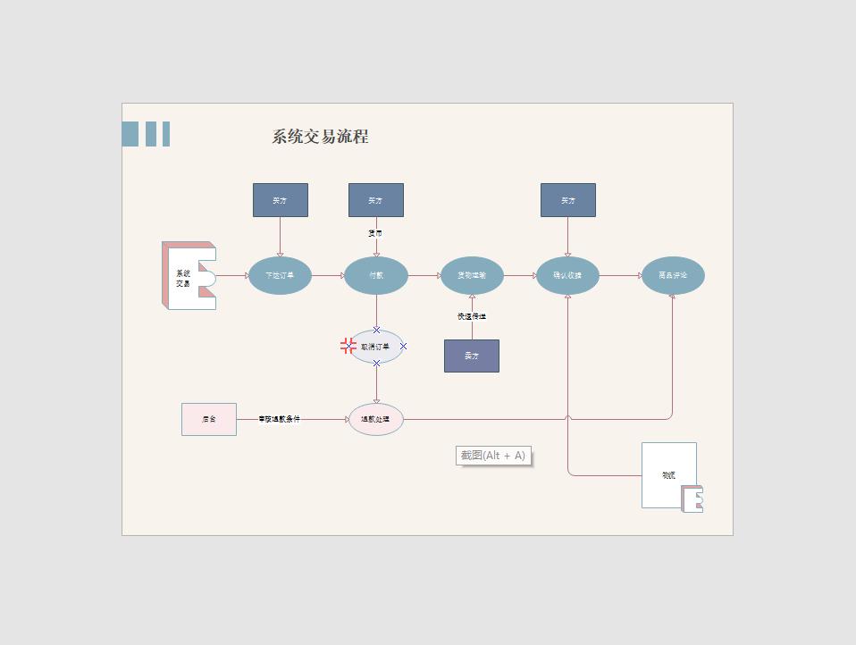如何使用流程图工具制作流程图,ppt做流程图的时候如何绘制流程图