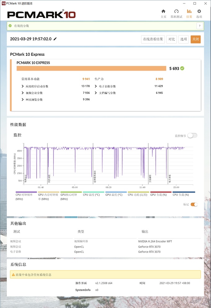 提升7700k单核性能,核显hd750和uhd750哪个好