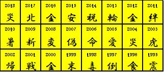 2018年日本年度汉字是哪个字,日本历年评选出的年度汉字