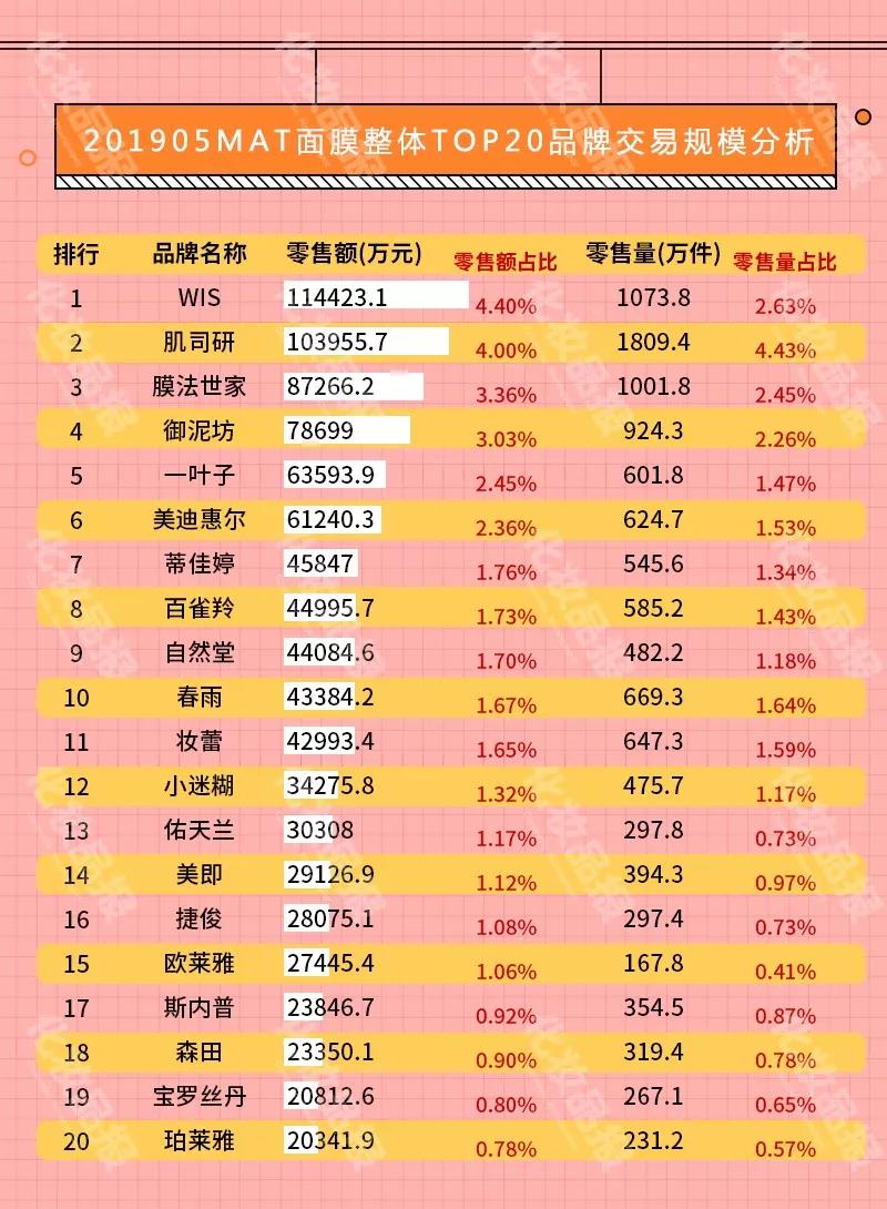wis膜法世家面膜测评,wis玻尿酸极润面膜24片补水保湿