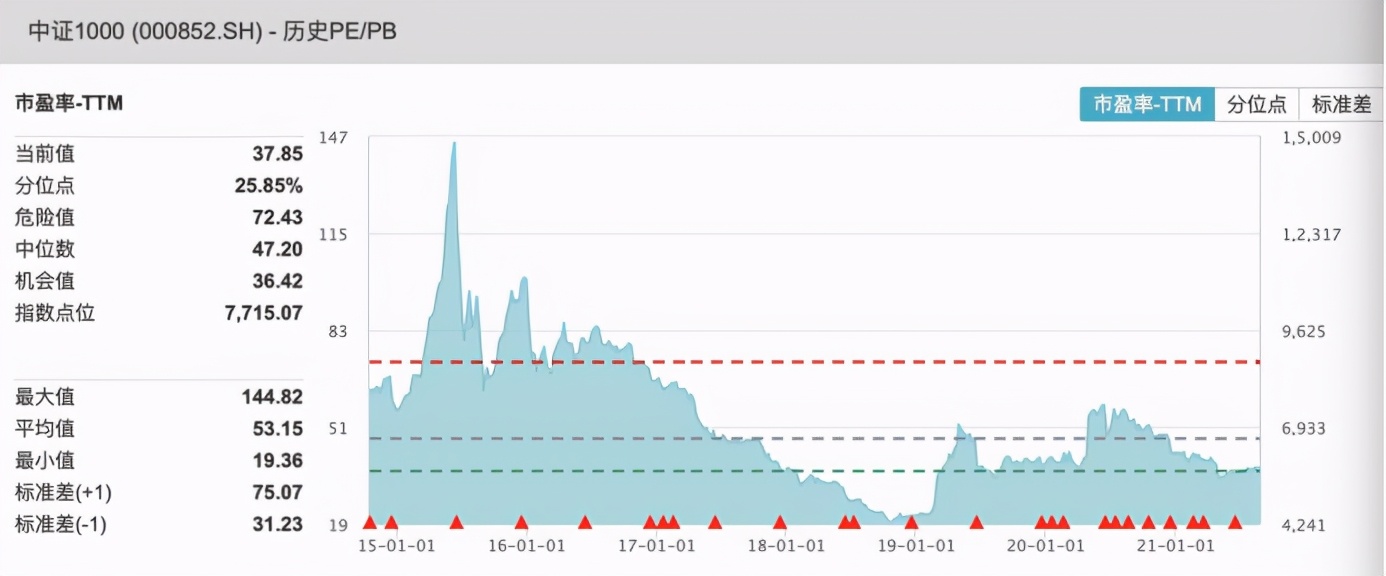 大盘股与小盘股的区分图表分析,a股大盘行业怎么分析