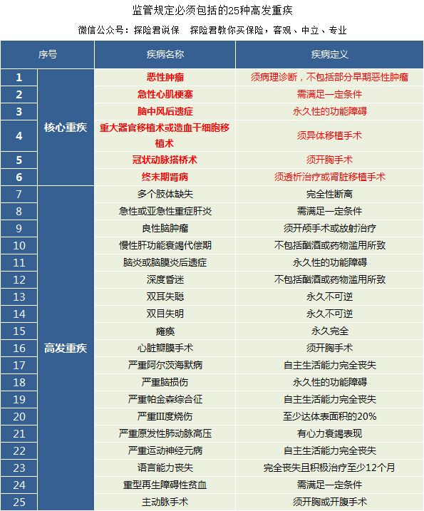 太平洋金佑人生分红怎么取出来,太平洋2018金佑人生保本吗