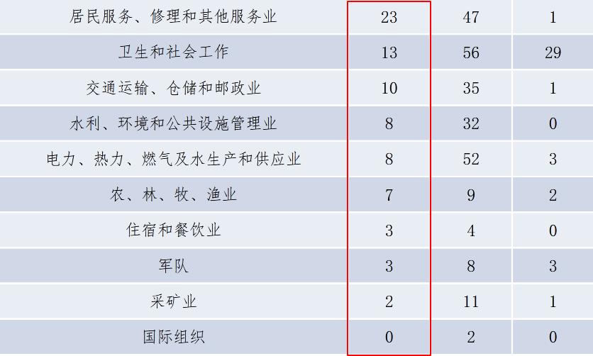 南开大学近几年毕业好找工作吗,南开大学毕业生薪资水平