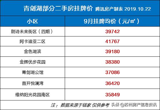 青剑湖二手房降价,房东降价诚心出售