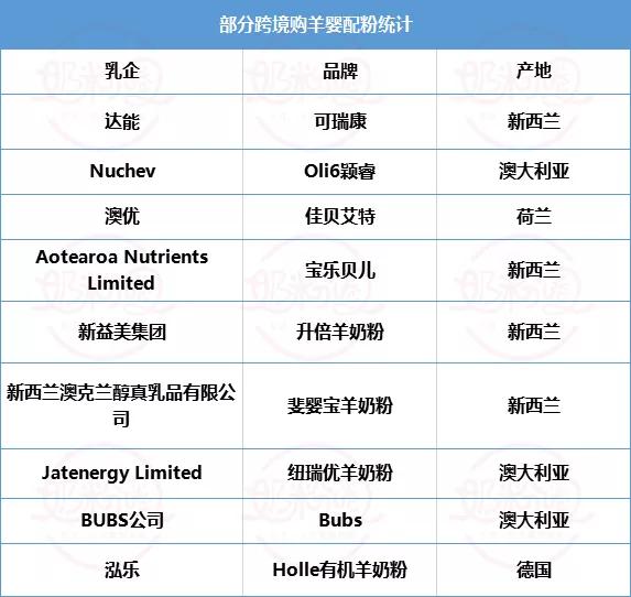 圣元澳优奶粉多少钱一件,圣元雅培贝因美