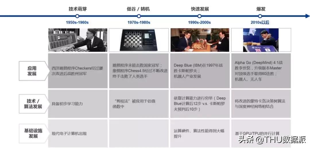十分钟看懂三生三世,一口气看完人工智能