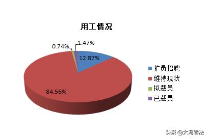 疫情之下，中小律所还好吗？466家律所调查告诉你答案