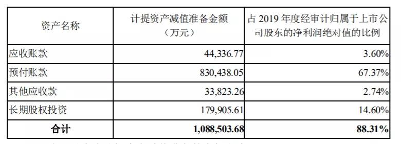 四川首富负债几亿,四川首富砸出太平洋证券控制权