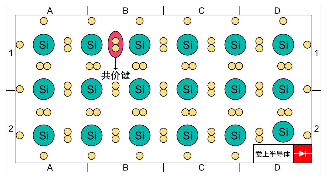 硅不导电怎么做芯片,硅为什么不是绝缘体