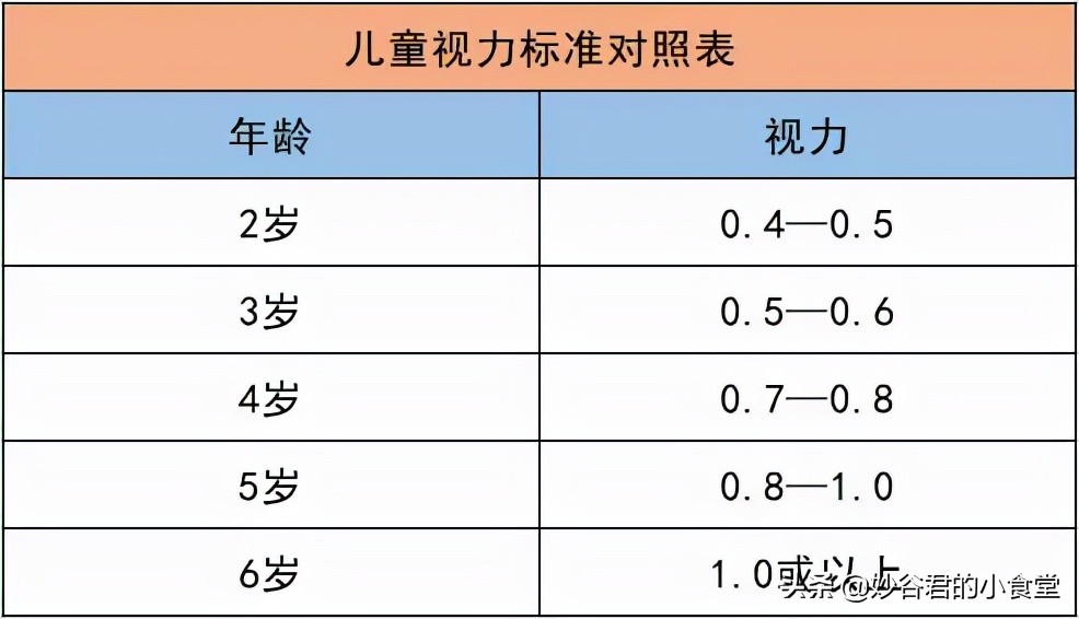 孩子视力发育有“黄金期”|做好这7件事