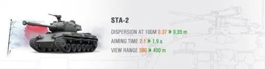 老兵不死愈战愈勇！四辆人气金币中坦即将获得全面加强