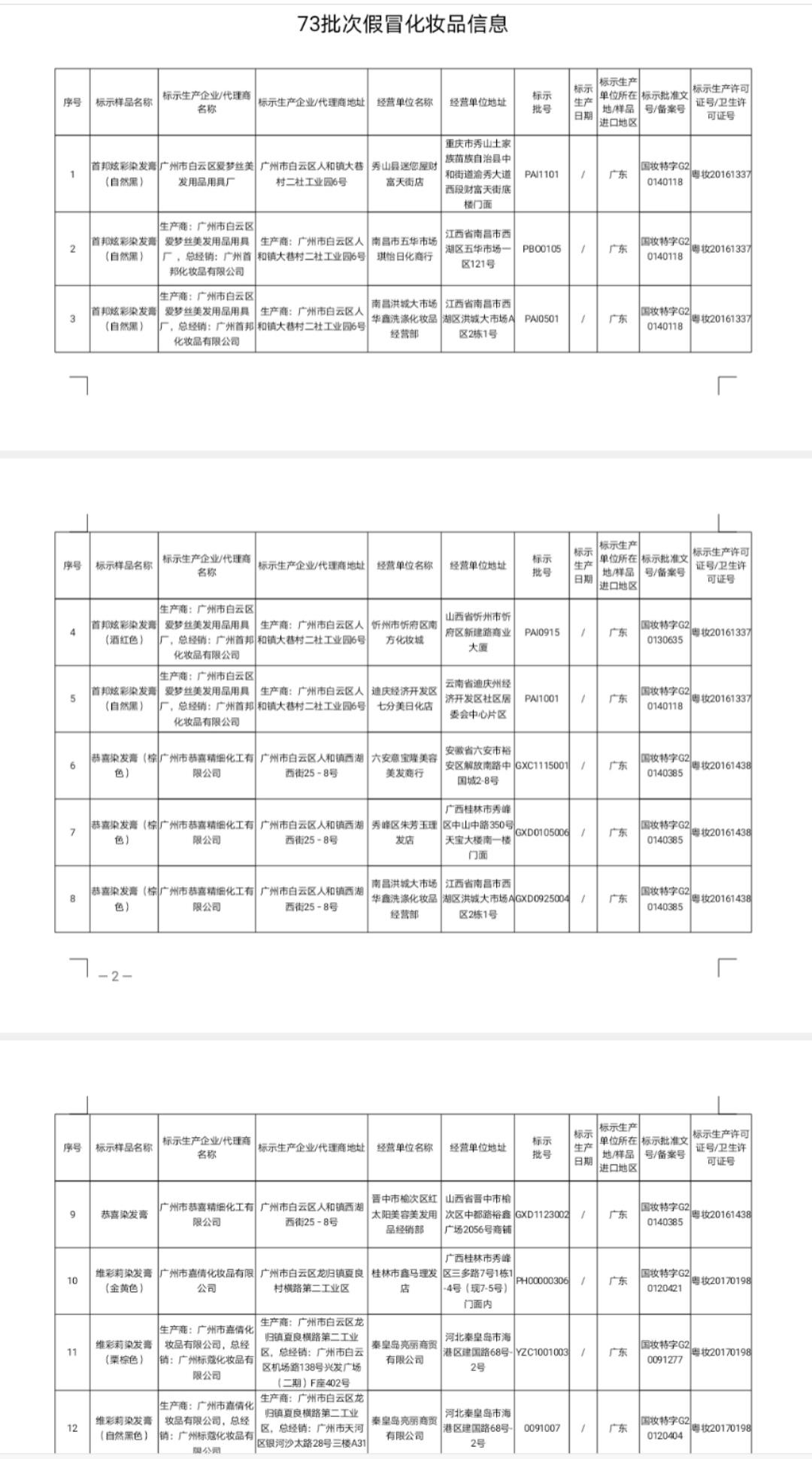 国家禁用的化妆品染发剂有哪些,染发类化妆品不合格的通告