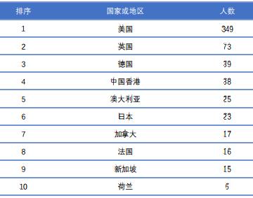 北京航空航天大学毕业后薪资,北京航空航天大学最新就业待遇