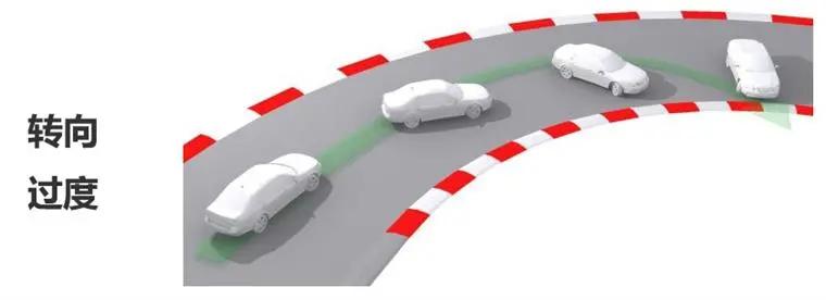 车辆突然失控怎么处理,车辆失控怎么救