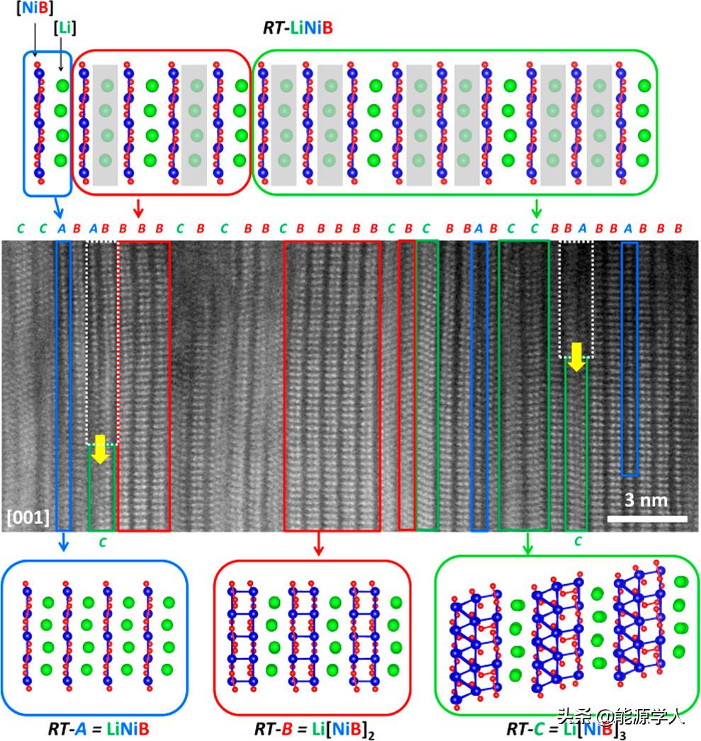 Li从层状LiNiB的拓扑化学脱嵌