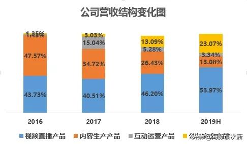 硬核网红概念股！央视4K频道合作方,阿里系基因,客户有优酷、腾讯