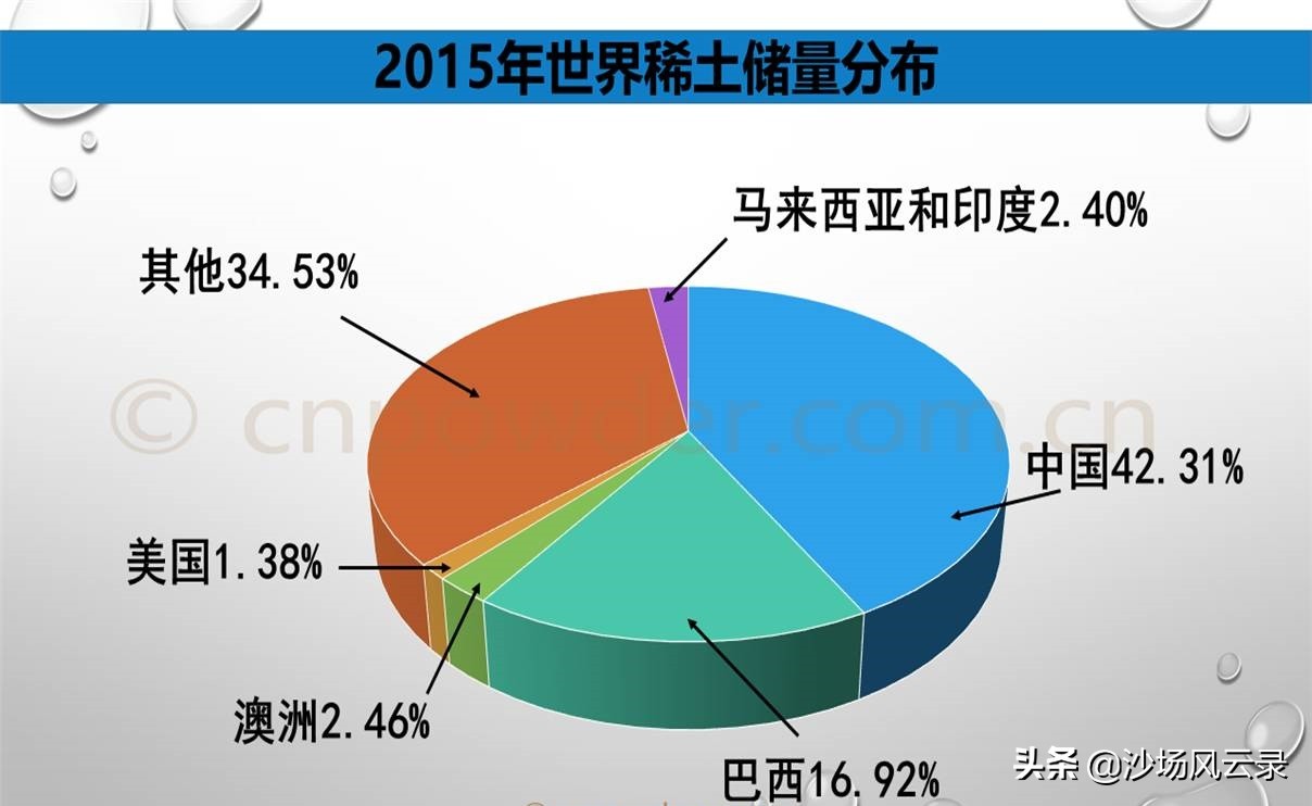 永磁动力电机,永磁电机未来