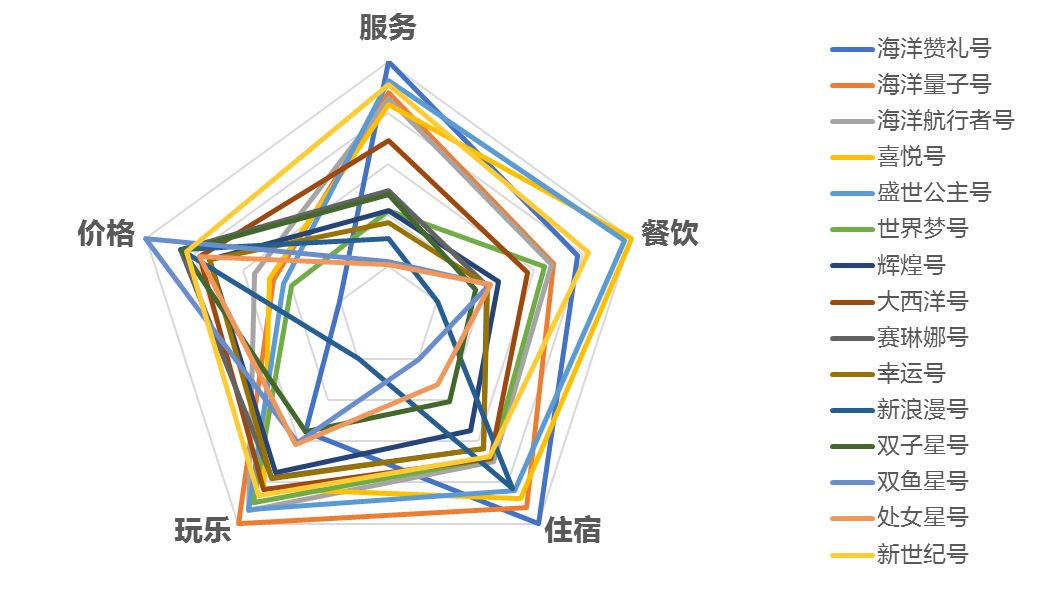 什么邮轮,哪个邮轮最好吃